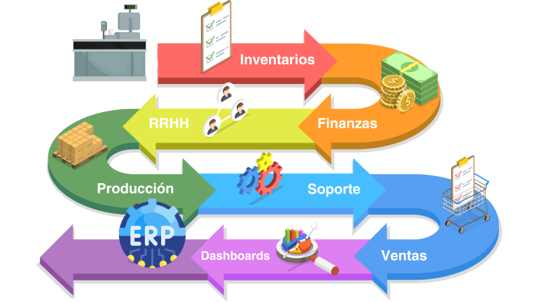 punto de venta conectado con el software ERP
